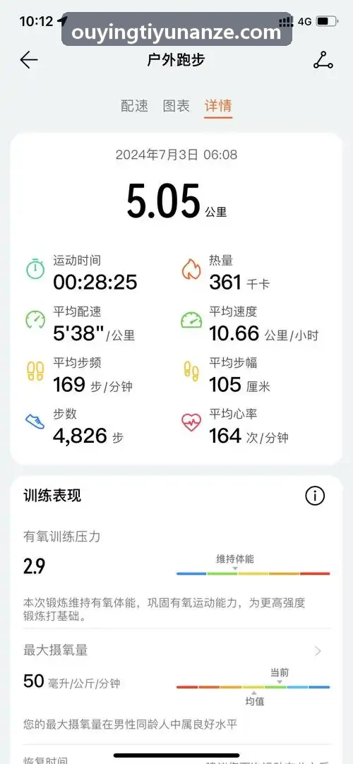 OUYINGTIYU-体能负荷监控图表