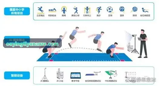 OUYINGTIYU-某省水上项目运动管理中心实训